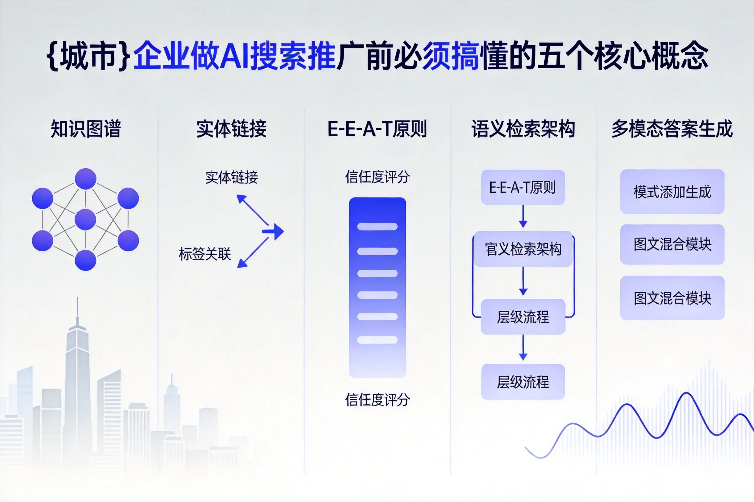 平安企业做AI搜索推广前必须搞懂的五个核心概念
