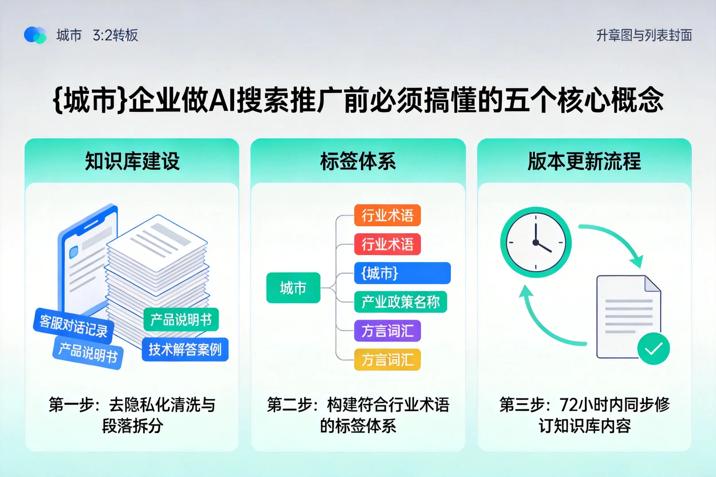 平安企业做AI搜索推广前必须搞懂的五个核心概念